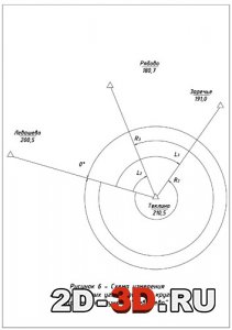Схема измерения горизонтальных углов способом круговых приемов на пункта