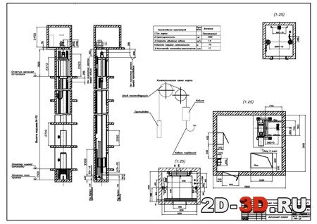 Дипломная работа по теме Модернизация электропривода пассажирского лифта ПП-0611