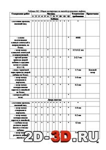 Таблица технического обслуживания лифта