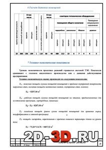 Технико-экономические показатели