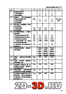 Приложение к диплому Приложение