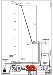 Расчет магистрального трубопровода