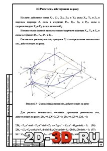 Расчет сил Расчет сил