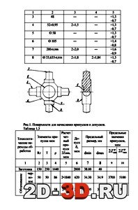 Поверхность для нанесения припусков