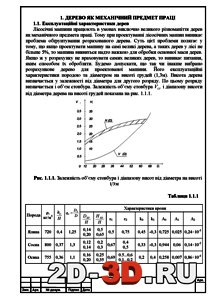 Експлуатаційні характеристики дерев