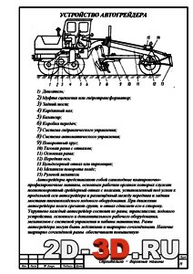 Устройство машины Устройство автогрейдера