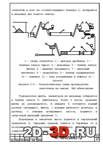 Схема производства