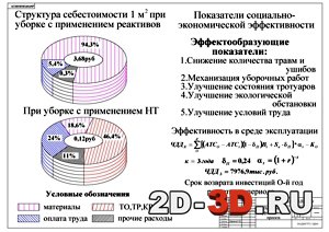 Показатели эффективности проекта