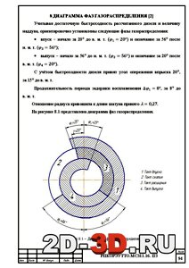 Диаграмма фазогазораспределения