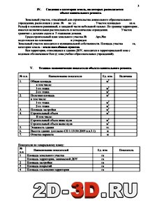 Сведения о земле