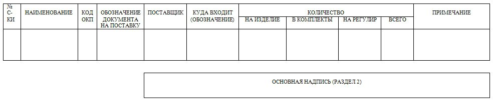 Ведомость покупных изделий по ГОСТ Форма А4