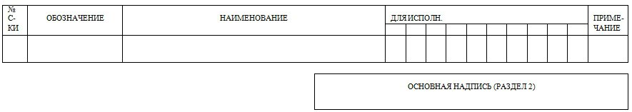 Форма 12 ГРУППОВАЯ ВЕДОМОСТЬ СПЕЦИФИКАЦИЙ И ССЫЛОЧНЫХ ДОКУМЕНТОВ