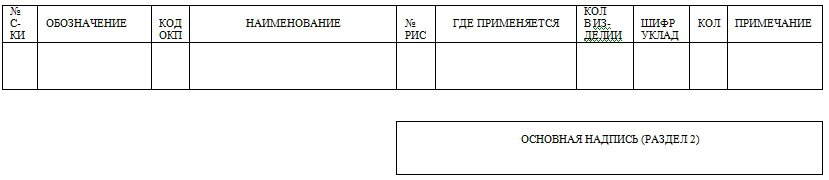 Форма 18. Ведомости ЗИП