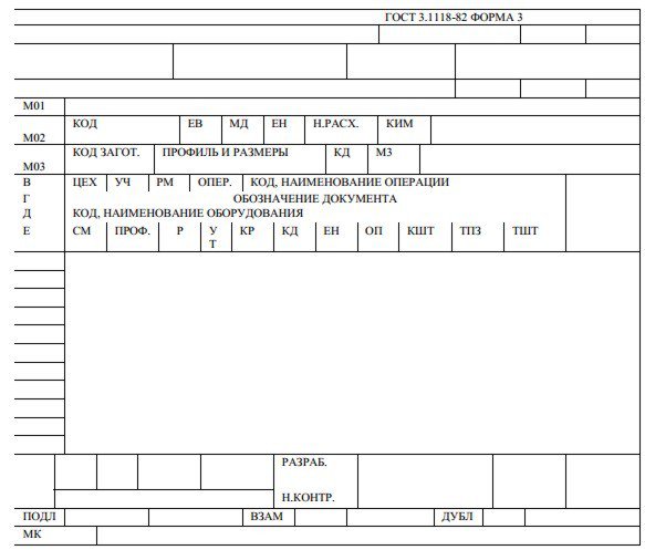 Формы технологических документов