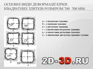 Основні види деформації кірки квадратних злитків розміром 700215;700 мм