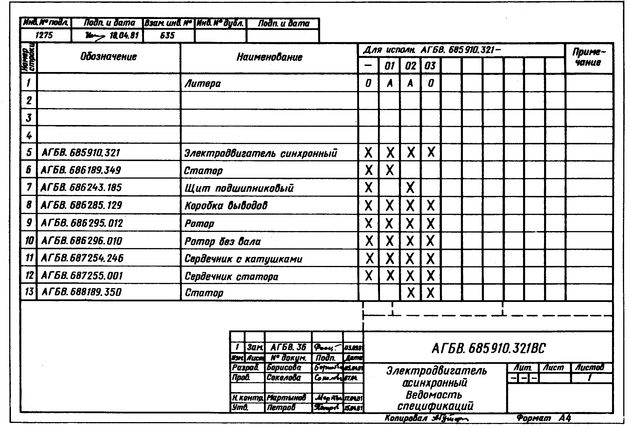 Пример оформления групповой ведомости спецификации по варианту Б