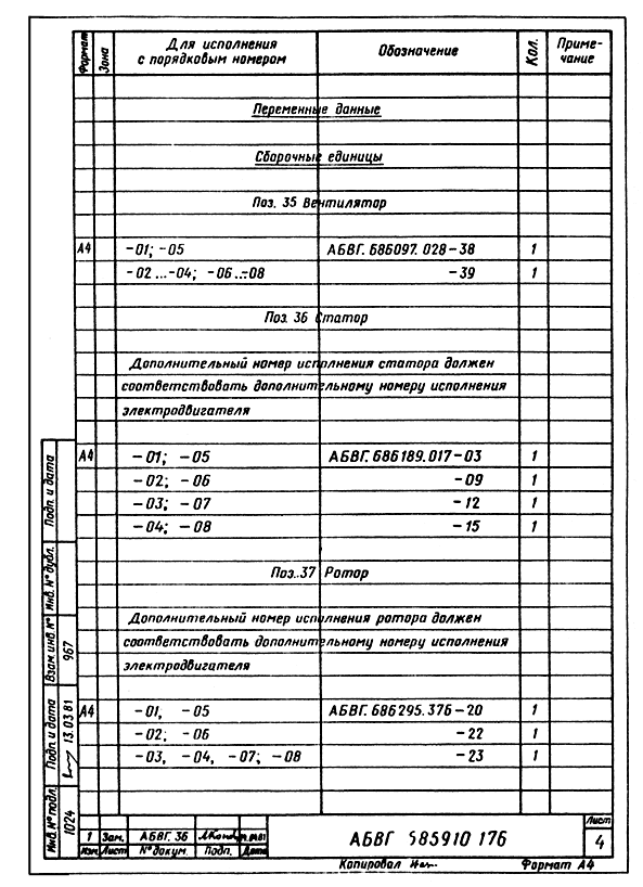 Пример оформления групповой спецификации по варианту Г с применением дополнительных номеров исполнений (последующие листы) - 1