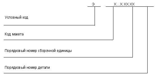 Структура обозначения эскизных конструкторских документов