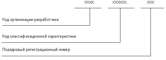 Структура обозначения изделия и основного конструкторского документа