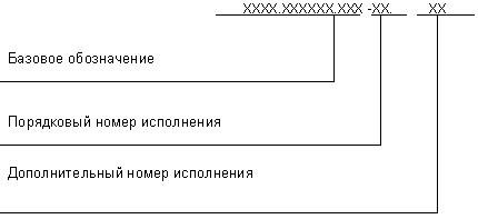 Дополнительный номер исполнения