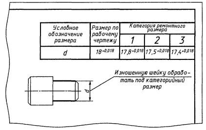 Числовые значения и другие данные в таблице