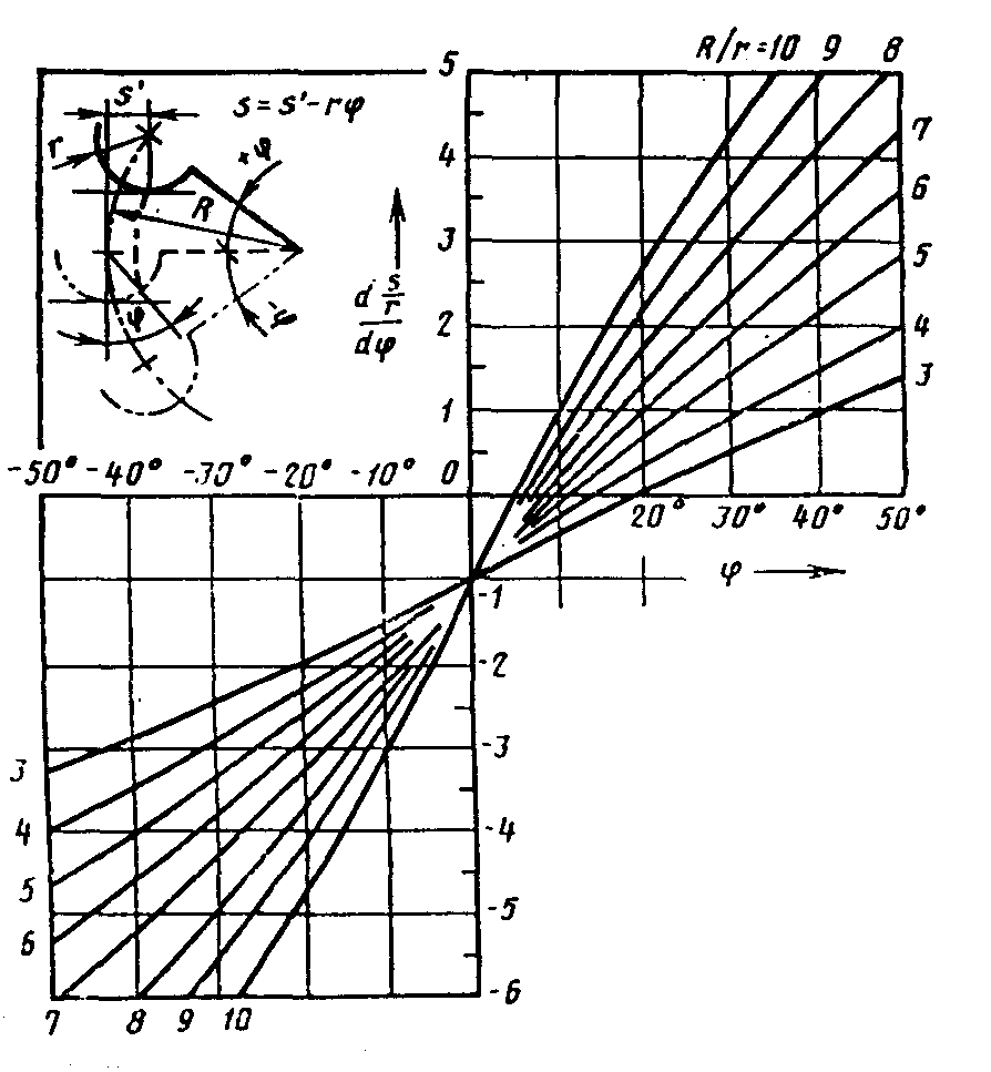 Изображение пучка линий, выходящих из одной точки или пересекающихся в одной точке под небольшими углами