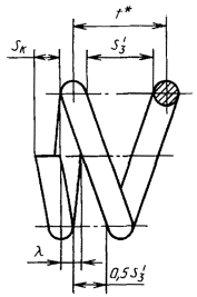 Крайний виток пружины сжатия, поджатый на 3/4 дуги окружности и нешлифованный