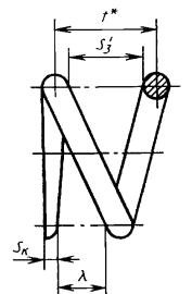 Крайний виток пружины сжатия, поджатый на 1/2 и зашлифованный на 1/2 дуги окружности