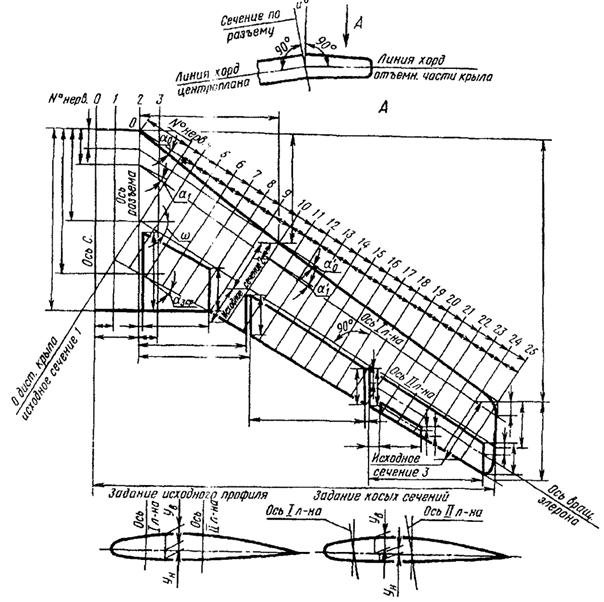 Пример выполнения теоретического чертежа крыла самолета
