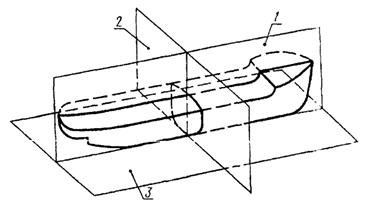 Расположение основных координатных плоскостей корпуса судна