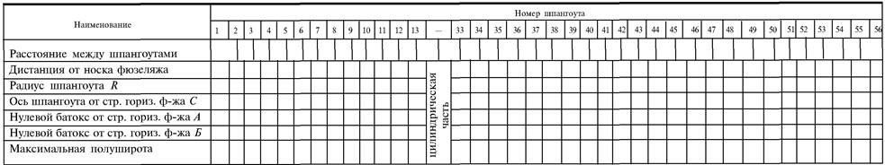 Таблица координат фюзеляжа