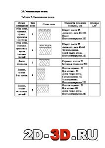 Экспликация полов