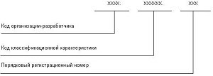 ГОСТ 2.201-80 ЕСКД. Обозначение изделий и конструкторских документов