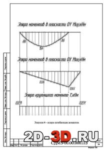 Эпюра изгибающих моментов