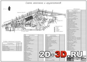 Схема генплана и грузопотоков
