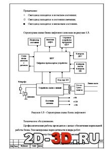 Структурная схема блока лифтового