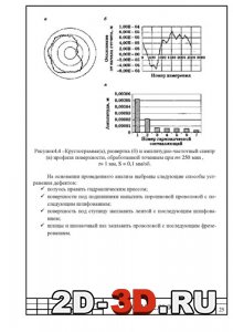 Круглограмма(а), развертка (б) и амплитудно-частотный спектр (в) профиля поверхности