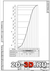 График ТО и ТР бульдозера Т130Г-1