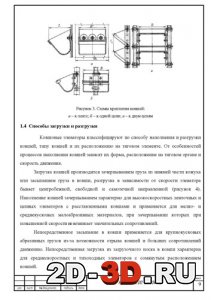 Схемы крепления ковшей