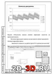 Результаты анализа влияния параметров смесителя на производительность