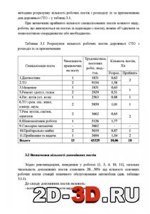 Розрахунок кількості робочих постів дорожньої СТО і розподіл їх за призначенням