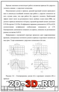 Спектрограммы усилия (I) и крутящего момента (П) в приводе