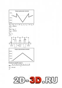 Розрахунок валів редуктора (другий вал, эпюры вертикальных и горизонтальных моментiв)