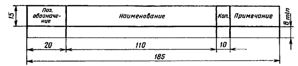 Оформление таблицы для перечня элементов