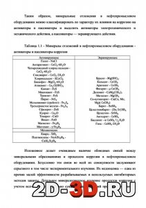 Минералы отложений в нефтепромысловом оборудовании - активаторы и пассиваторы коррозии