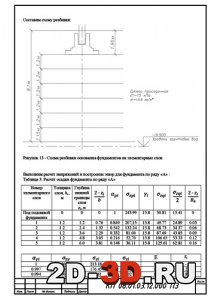 Схема разбивки основания фундаментов на элементарные слои