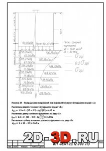 Распределение напряжений под подошвой условного фундамента по ряду А