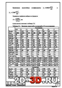 Значение скоростей