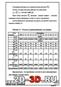 Результат уравновешивания