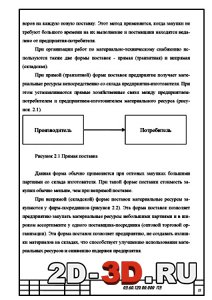 Прямая поставка